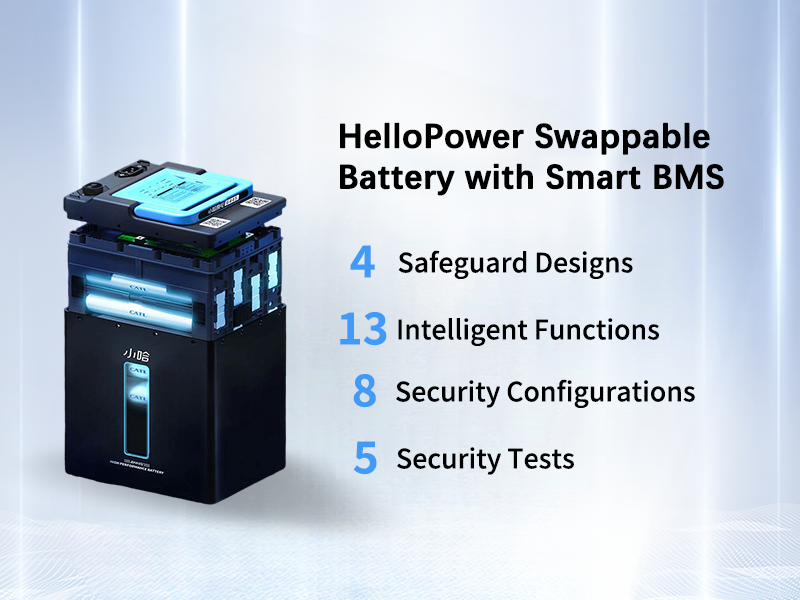 HelloPower Swappable Battery with Smart BMS